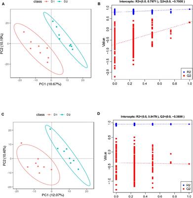 Oligomeric Proanthocyanidins Counteracts the Negative Effects of High Level of Dietary Histamine on American Eel (Anguilla rostrata)